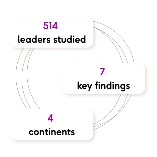 514 leaders studied