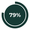 79%