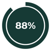 88%