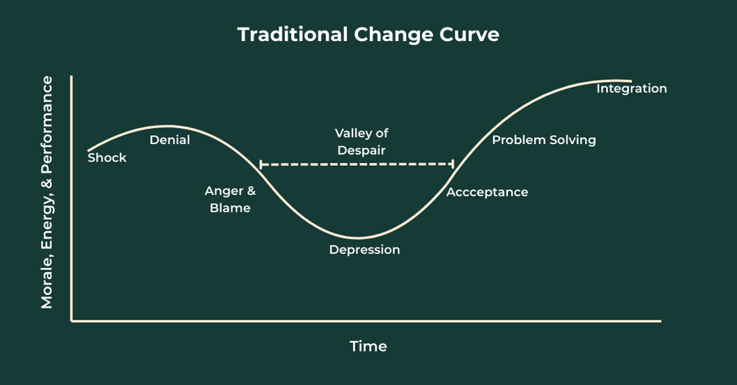 The Compounding Change Curve: How L&D Builds Resilience that Lasts