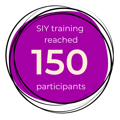 Purple circle in overlapping drawn circles with the text "SIY Training reached 150 participants