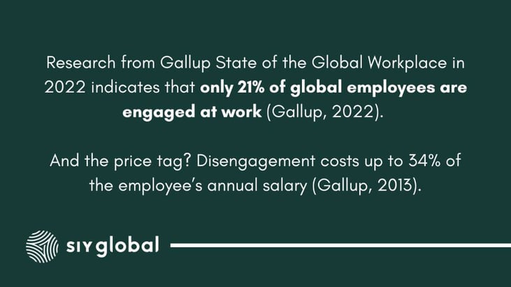 ROI of employee engagement graphic
