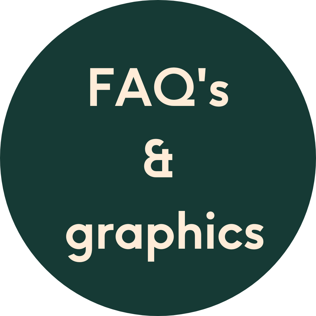 FAQ's & graphics