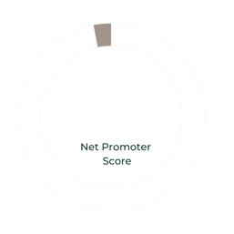 New Graphs Impact Report Page