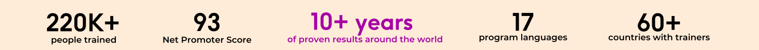 Website results banner